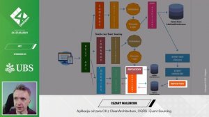 4Developers 2021: Aplikacja od zera C# z CleanArchitecture, CQRS i Event Sourcing - Cezary Walenciu