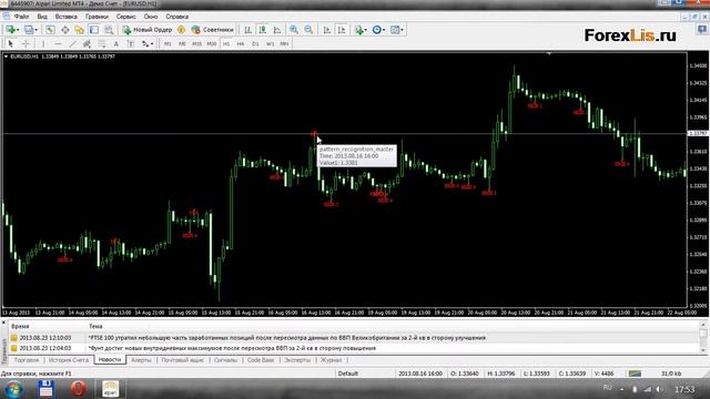 Индикатор паттернов японских свечей смотреть онлайн