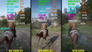 AMD RX 7800 XT vs RX 6900 XT vs RTX 4070 | Test in 7 Games