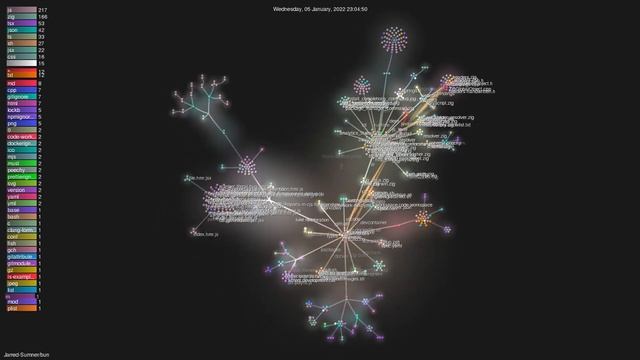 Jarred-Sumner/bun - Gource visualisation смотреть онлайн