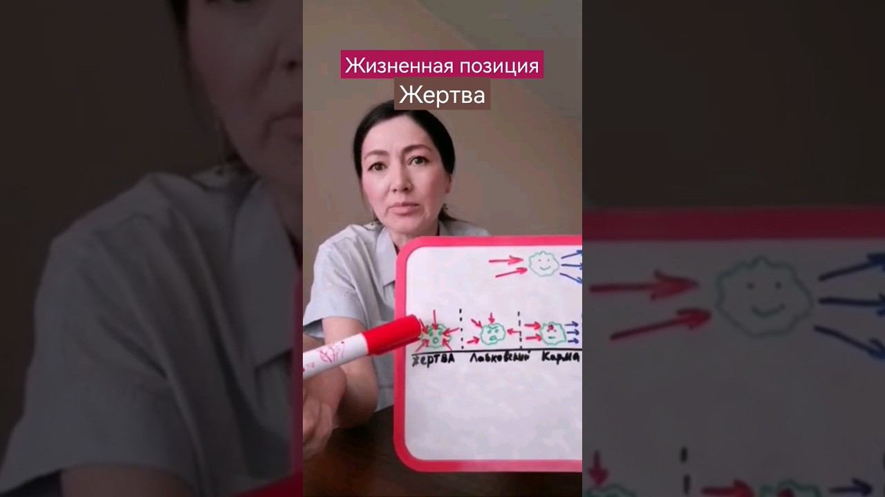 уровни мировосприятия