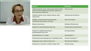 Салонная косметика и салонные процедуры