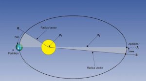 069  ATPL Training   General Navigation #69 Time   Solar System and Kepler Part 1