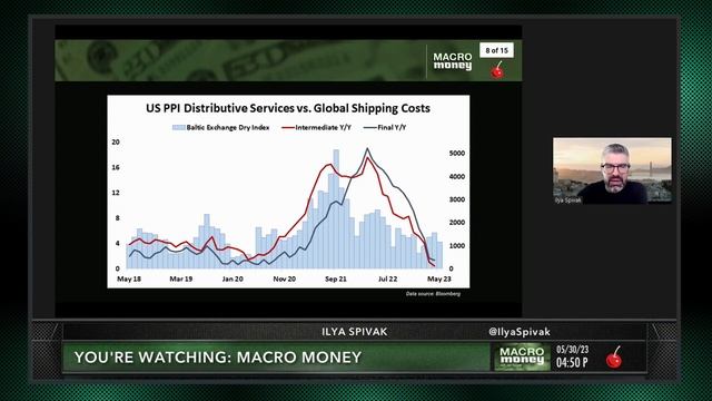 Markets After US Debt Limit Deal: All Clear? Not So Fast | tastylive's Macro Money смотреть онлайн