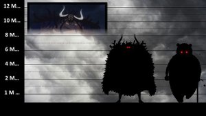 One Piece | Size Comparison 2024