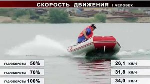 Как ведет себя Лодка 270 Мотор T 9.8 л.с.