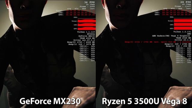 GeForce MX230 vs Ryzen 5 3500U Vega 8 - Gaming Peformance Benchmark Test