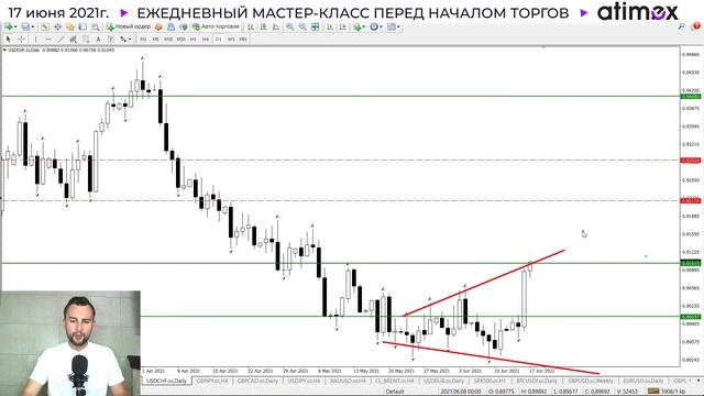Прогноз рынка форекс на  17.06 от Тимура Асланова