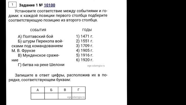 1 ВОПРОС ЕГЭ ПО ИСТОРИИ!!! РАЗБОР И ПОЛНЫЙ ОТВЕТ!