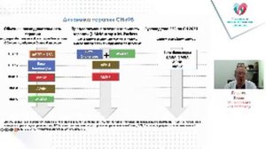 Две стороны одной медали: роль ингибиторов SGLT2 через весь спектр сердечной недостаточности