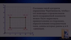 УРОК 30 Составление алгоритмов для исполнителя Чертежник 6 класс