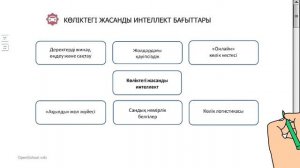 I тоқсан, Информатика, 11 сынып ЖМБ, 2 сабақ