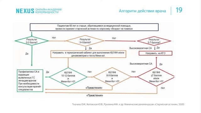 Критерии диагностики старческой астении