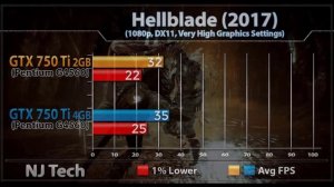 GTX 750 Ti 2GB vs GTX 750 Ti 4GB | New Games Benchmarks