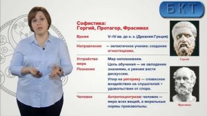 Основы философии Тема 2, часть 1 - История мировой философии. Эпоха становления