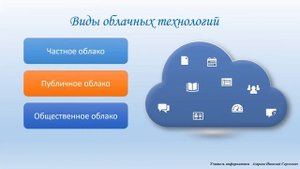 Совместная работа с документами, Информатика, 9 класс