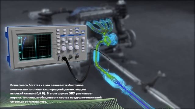 [RU] КИСЛОРОДНЫЙ ДАТЧИК ИЗ ДИОКСИДА ЦИРКОНИЯ смотреть онлайн