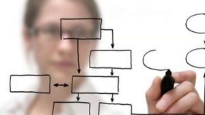 Что такое IT информационные технологии? What is information technology in other words İT?