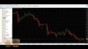 Heiken Ashi. Особенности применения индикатора