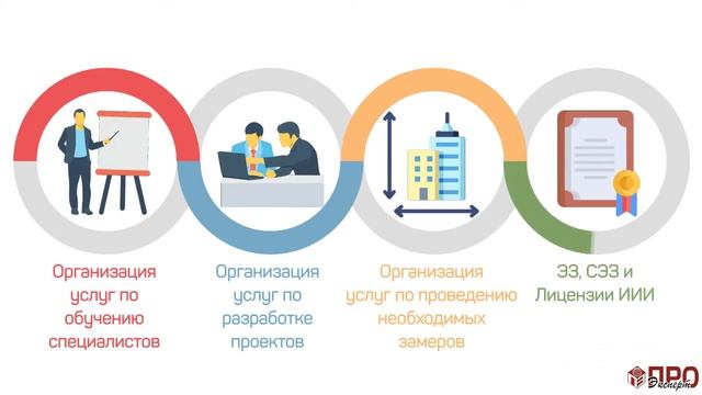 Получение лицензии Роспотребнадзора на источники ионизирующего излучения