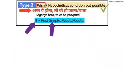 500+ Conditional Sentences Practice Exercise | TYPE 0, TYPE 1, TYPE 2 & TYPE 3 Conditional Sentence