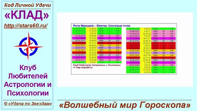 Меркурий в Скорпионе