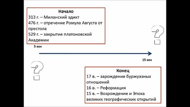 Общая характеристика средневековой философии