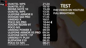 POCO M3 Pro - Battery Drain Test & Charging Time (3/5)