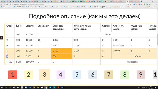 Этап 3/Методология достижения результата в КР/Подробное описание (как мы это делаем)
