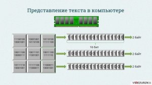 10 класс. 08. Представление текста в компьютере