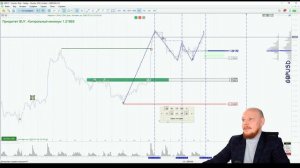 ? "Продажи доллара. И только USDCAD говорит "лонг"" Торговый план по системе "#BTrade".