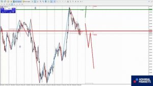 Аналитика рынка форекс на 30 марта: EURUSD, GBPUSD, GOLD, Brent, DAX30, Биткоин