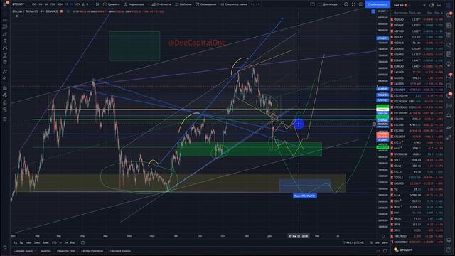 Обзор Биткойна / Капитализации / Доминации 06-12-2021 #BTC смотреть онлайн