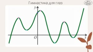 Применение производной к исследованию функций