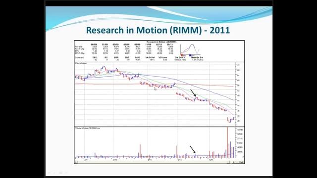 Pocket Pivot-Trading with O'Neil Disciples-Boot Camp Session 1 - January 18, 2013 смотреть онлайн