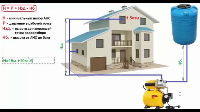 НАСОСНАЯ СТАНЦИЯ ДЛЯ ДОМА | РАСЧЁТ НАПОРА НАСОСА | ПОДАЧА ВОДЫ из ЁМКОСТИ ВВЕРХУ смотреть онлайн