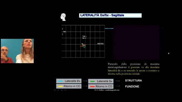 O quão útil é o Kinesiógrafo no diagnóstico e monitoramento do tratamento odontológico? смотреть онлайн