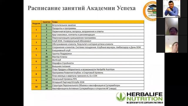 ВВОДНОЕ ЗАНЯТИЕ АКАДЕМИЯ УСПЕХА