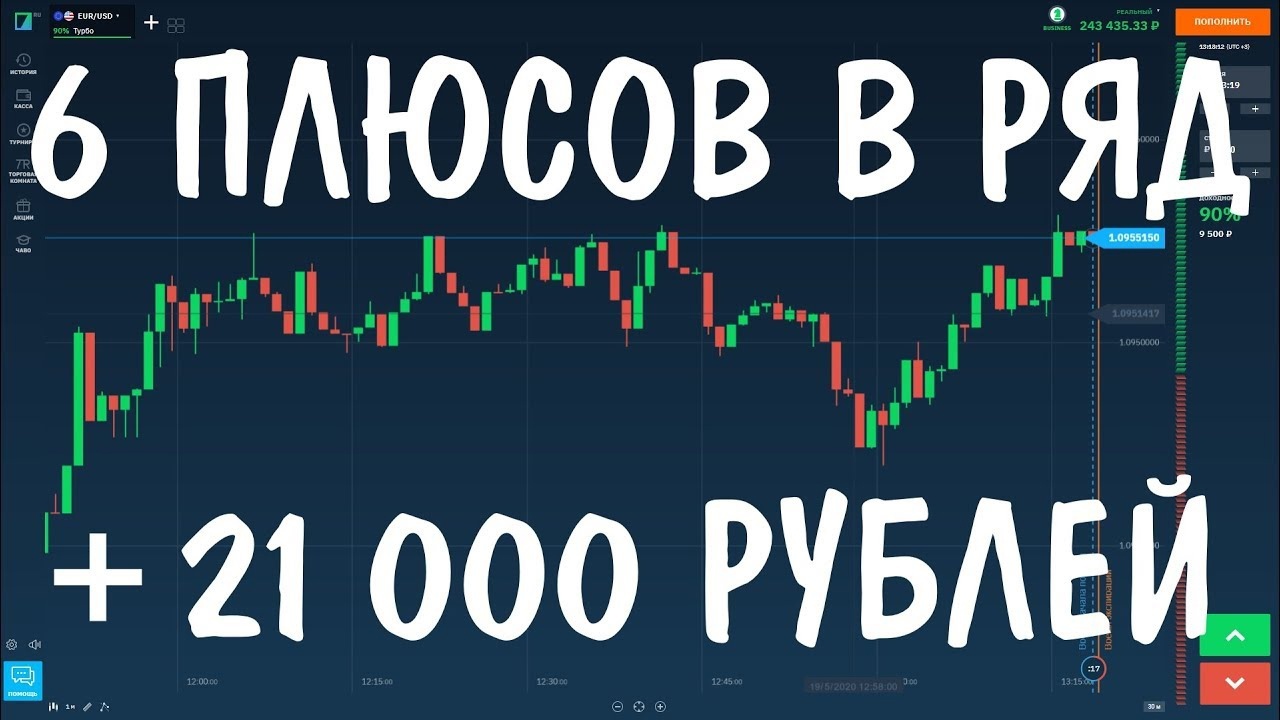 Обзор рынка Форекс на 3108 от трейдера BITOPENЕжедневные Форекс Сигналы / FOREX SIGNALS/FORTS