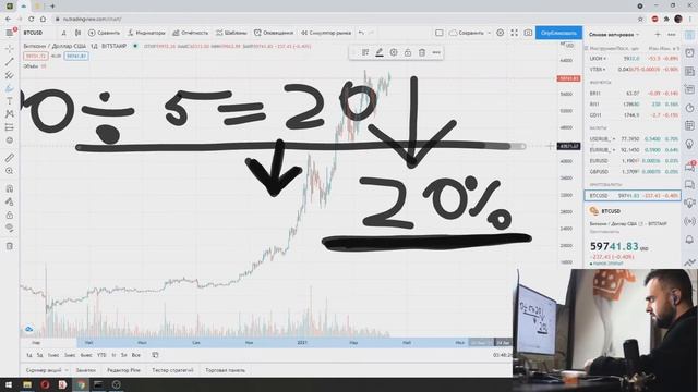 ПЛЕЧИ НА BINANCE! Что такое кредитные ПЛЕЧИ на фьючерсах? Скальпинг криптовалют!