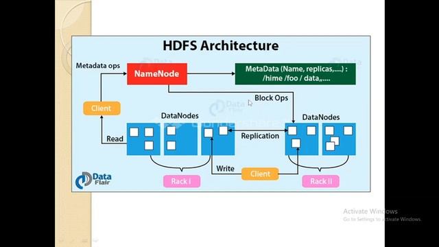 Hadoop HDFS смотреть онлайн
