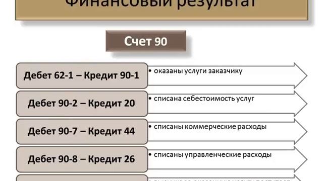 Услуги на УСН.mp4