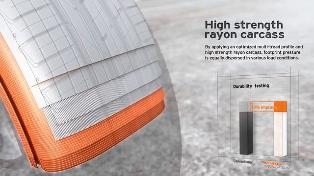 Летние шины Hankook Ventus S1 evo2 SUV - 4 точки. Шины и диски 4точки - Wheels & Tyres 4tochki смотреть онлайн