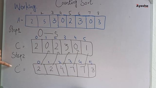 counting sort| counting sort working | counting Sort Algorithm | Data Structure