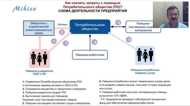 Пайщики потребительского общества