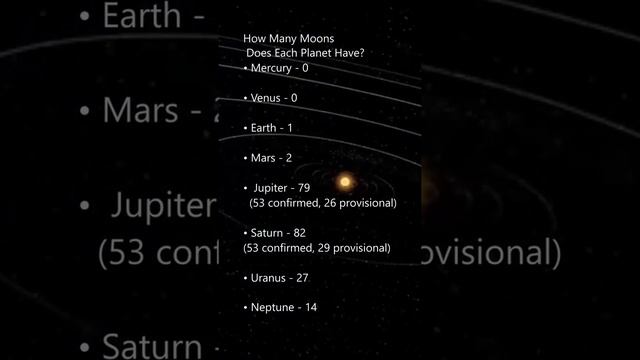 How many moons does each planets have? #planetsandmoon #moon #spacexplorer #universe