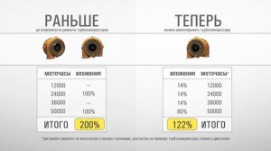 Услуга по восстановлению турбокомпрессоров