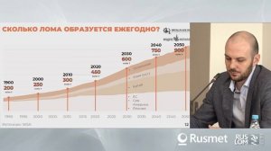 Мировой рынок лома черных металлов, 2023