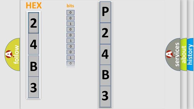DTC Ford P24B3 Short Explanation