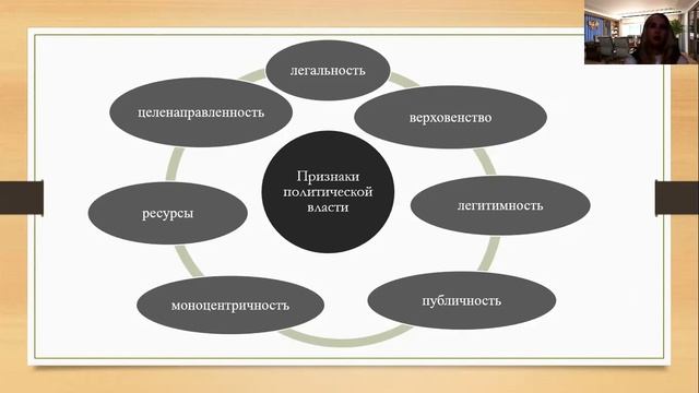Политология. Тема "Политическая власть"